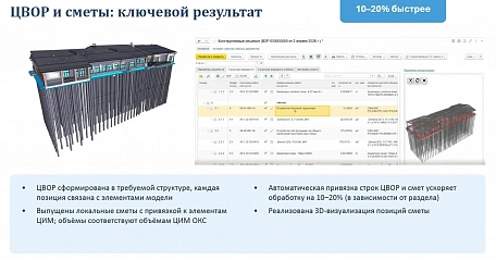 Карелия успешно прошла госэкспертизу с применением ЦИМ и сформировала автоматическую ЦВОР